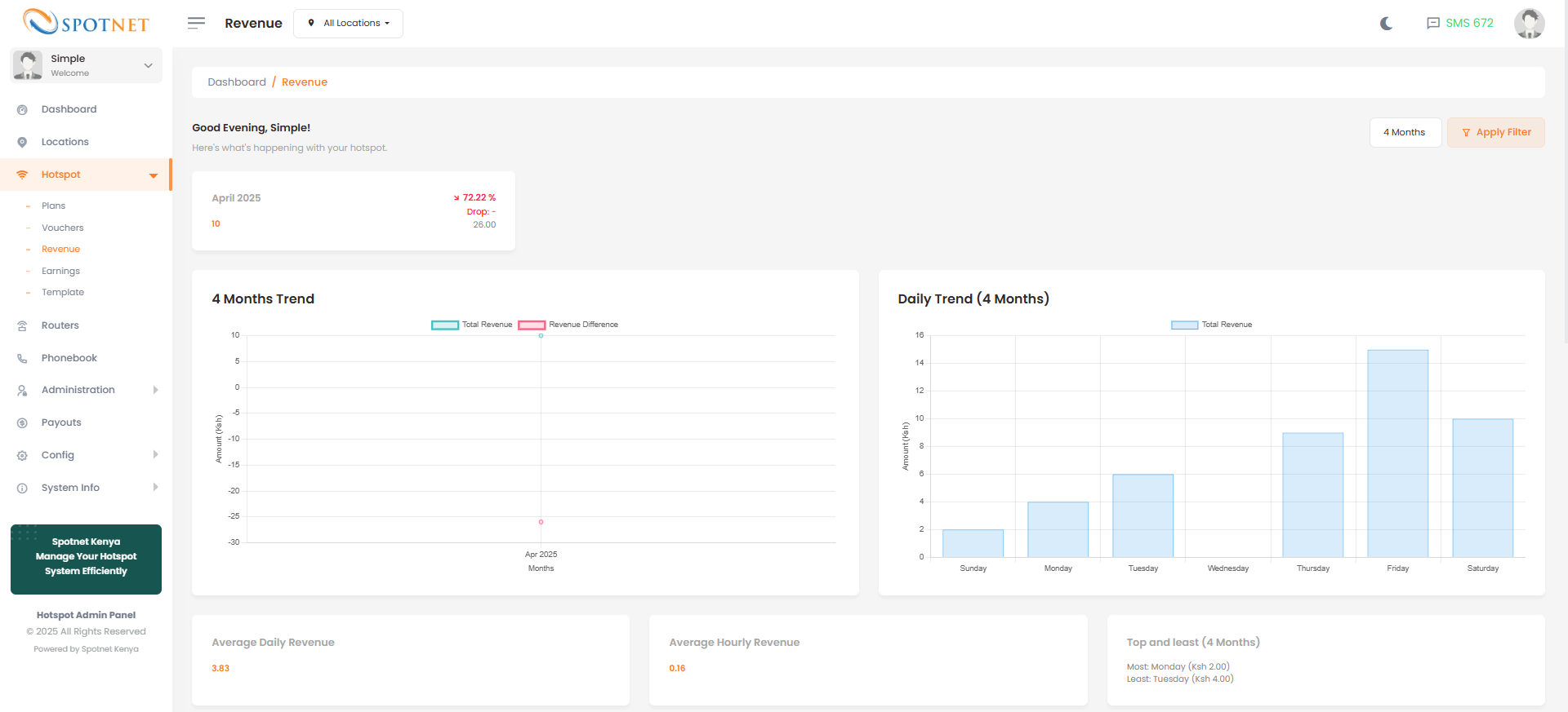 Revenue Analytics